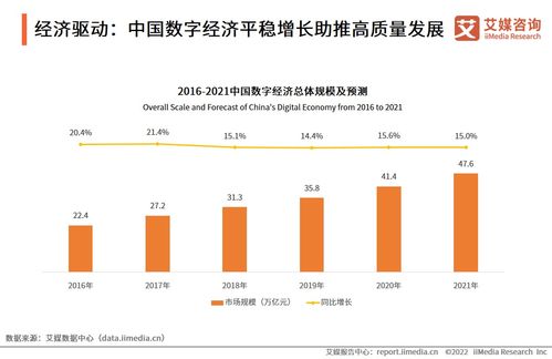 艾媒咨询 2021年中国协同办公行业趋势及标杆案例研究