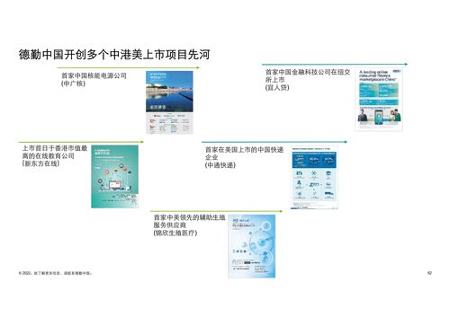 德勤咨询 2022第一季度中国内地及香港IPO市场回顾及前景展望